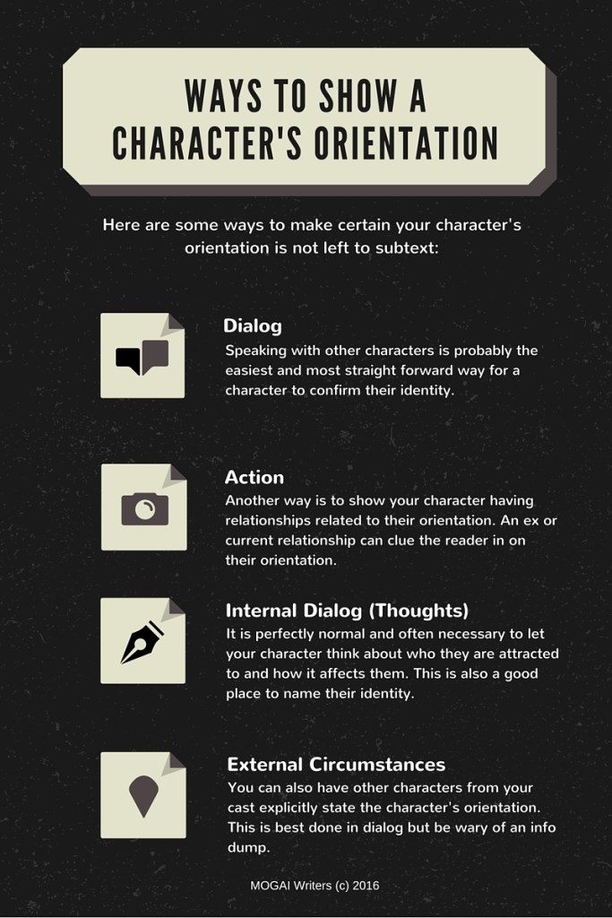 Ways to Show and Tell A character's Orientation