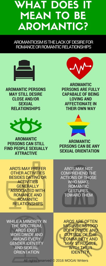Aromantic