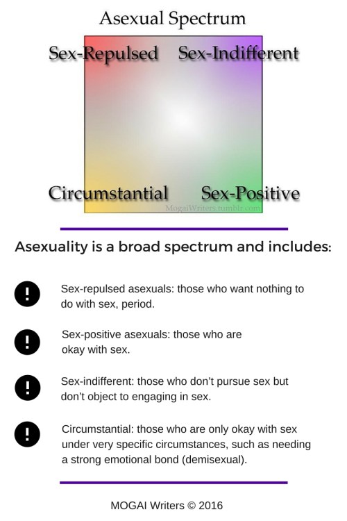 Asexual Spectrum